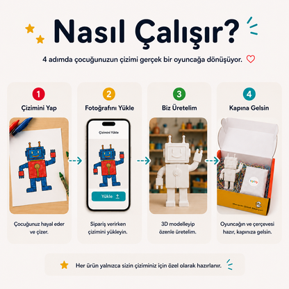 Çocuğunuzun çizimini birebir 3D oyuncağa dönüştürüyoruz.