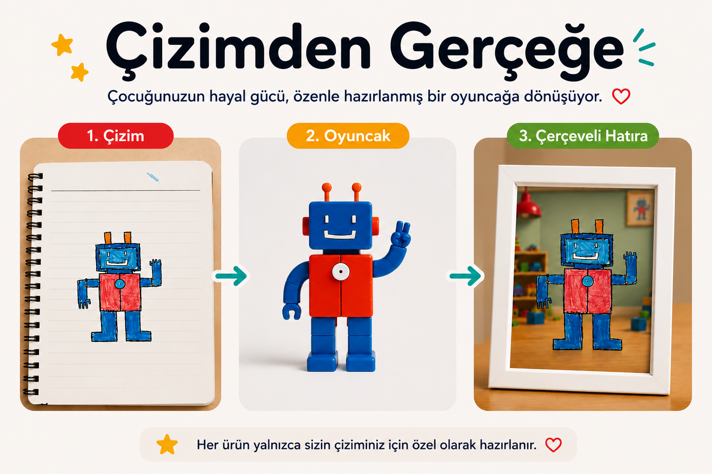 Çocuğunuzun çizimini birebir 3D oyuncağa dönüştürüyoruz.